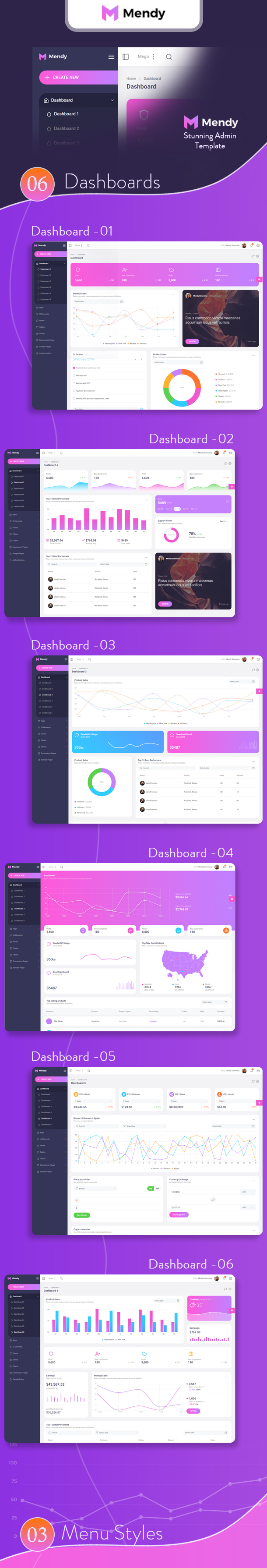 Mendy Admin Template - Dashboard + UI Kit Framework with Frontend Templates (Bootstrap 4) - 1